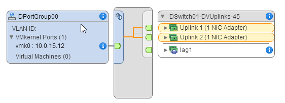 Configuración de VMkernel