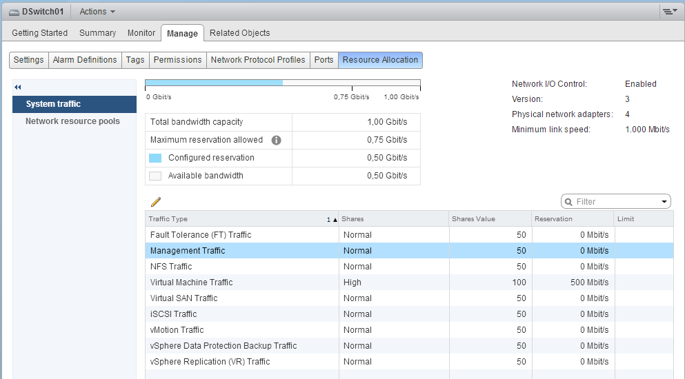 Tipos de tráfico NIOC