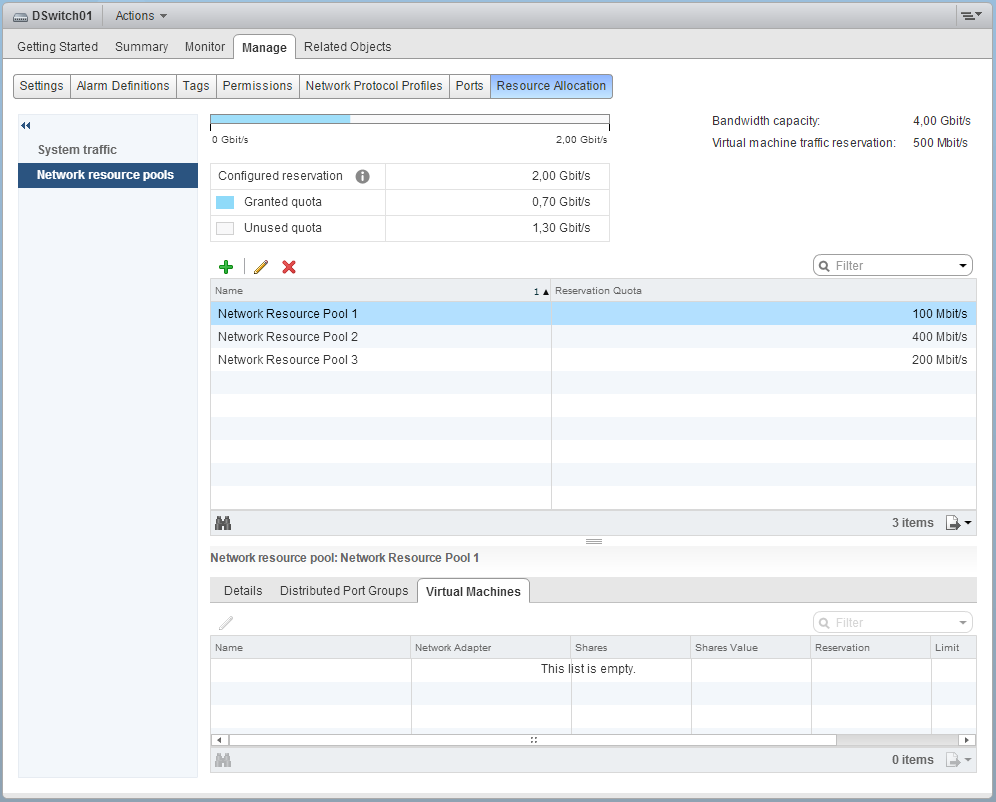 Resource Pools creados