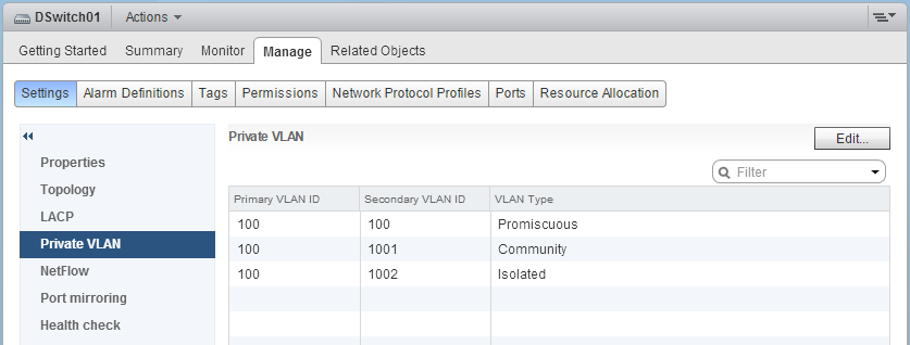 VLANs creadas