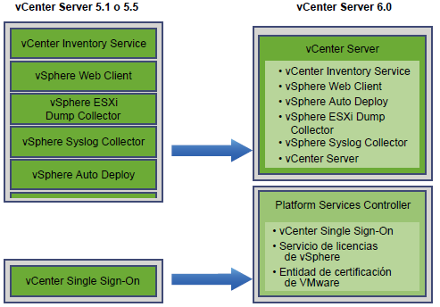 Actualizacion vCenter