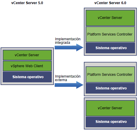 Actualizacion vCenter