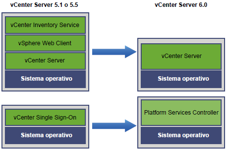 Actualizacion vCenter